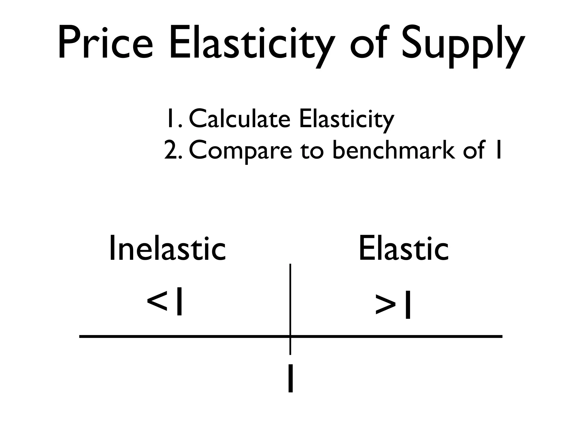 Price Elasticity of Supply
1
ElasticInelastic
<1 >1
1. Calculate Elasticity
2. Compare to benchmark of 1
 