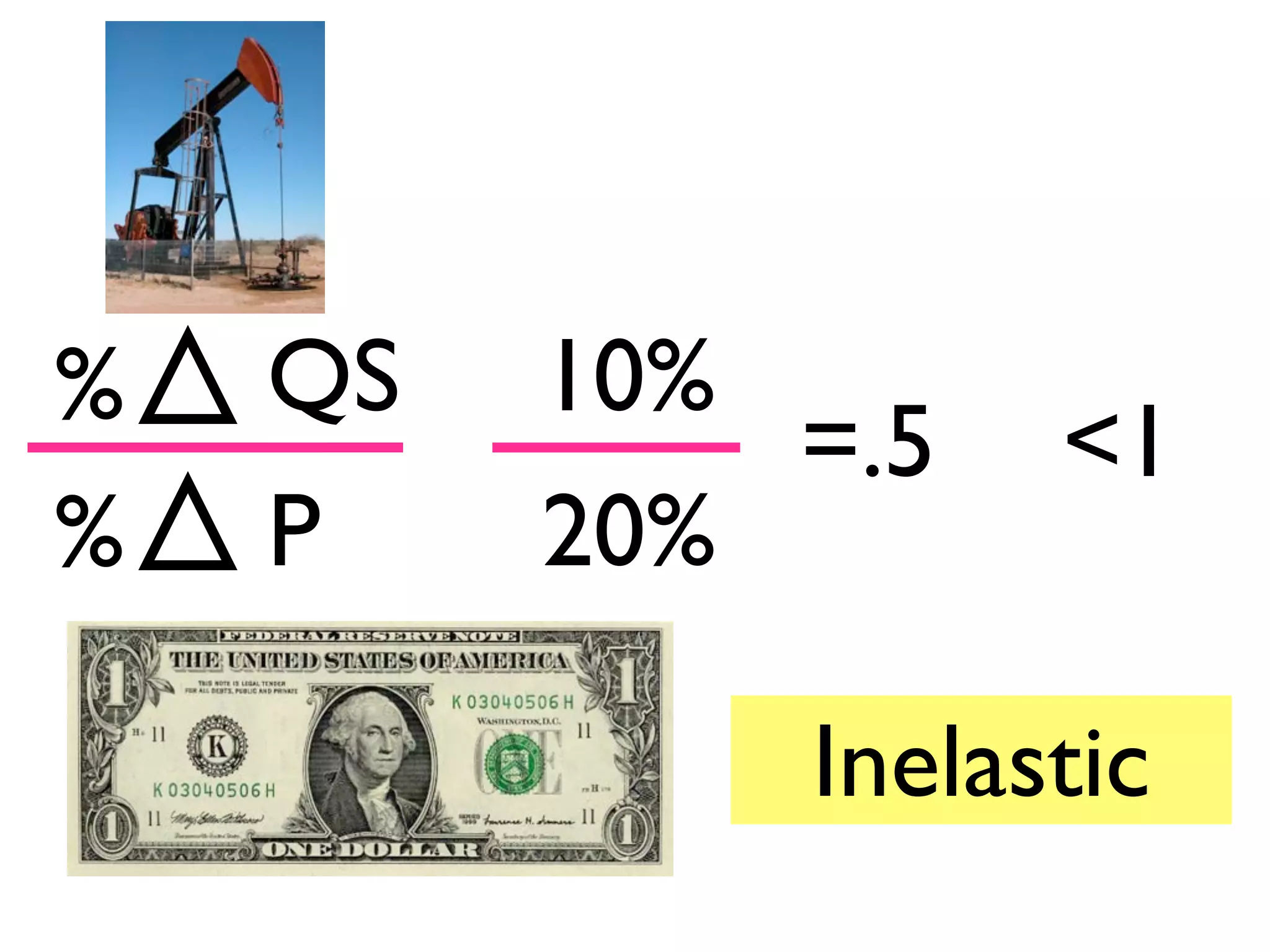 %
%
QS
P
10%
20%
=.5 <1
Inelastic
 