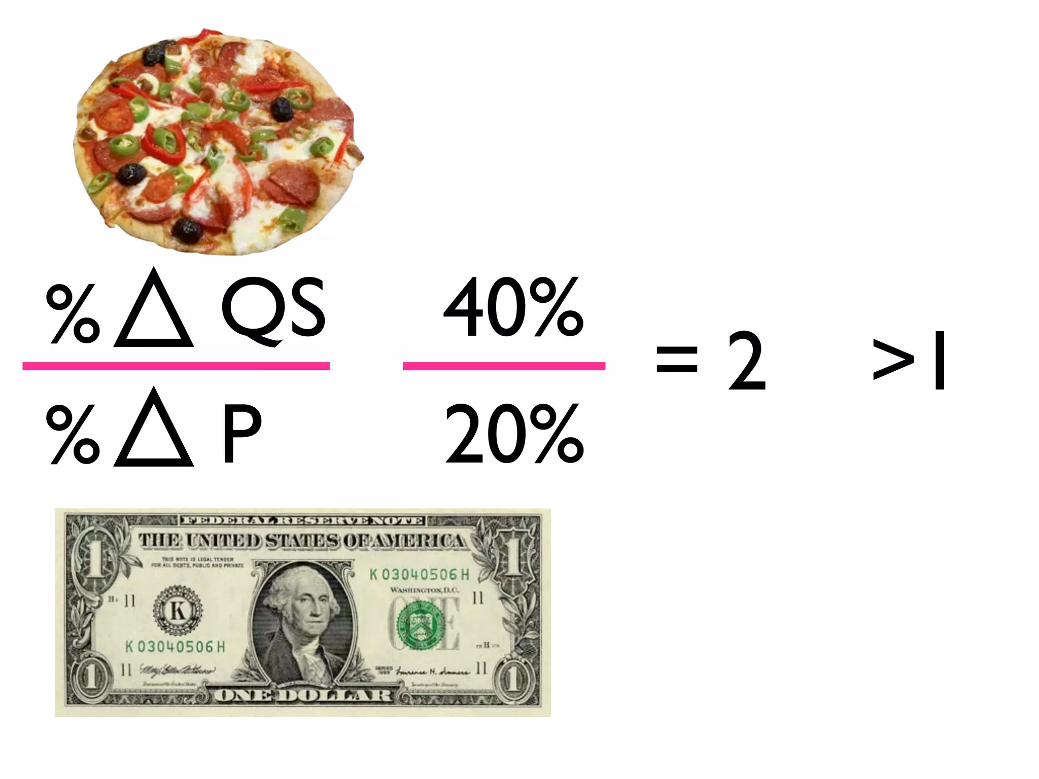 %
%
QS
P
40%
20%
= 2 >1
 