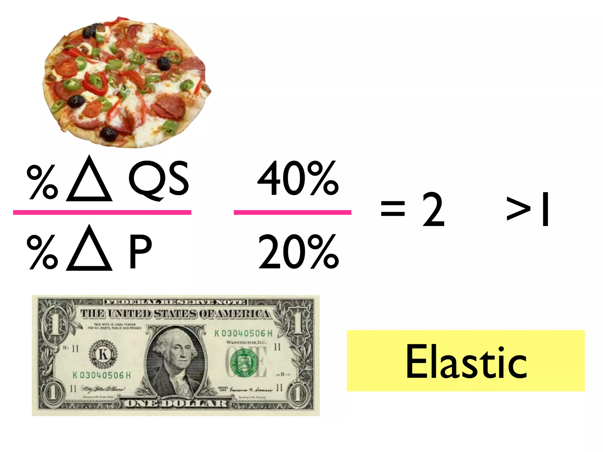 %
%
QS
P
40%
20%
= 2 >1
Elastic
 