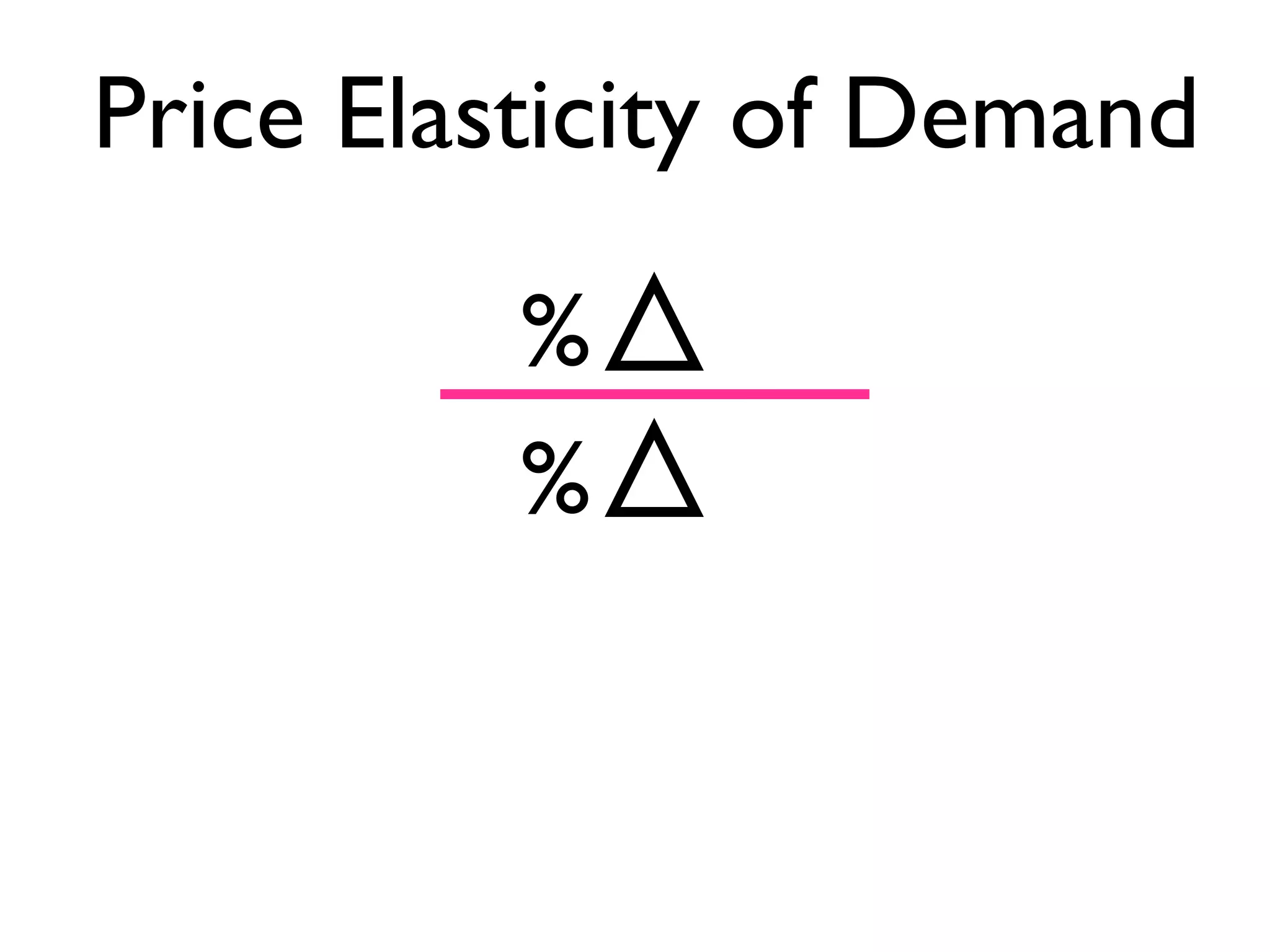 Price Elasticity of Demand
%
%
 