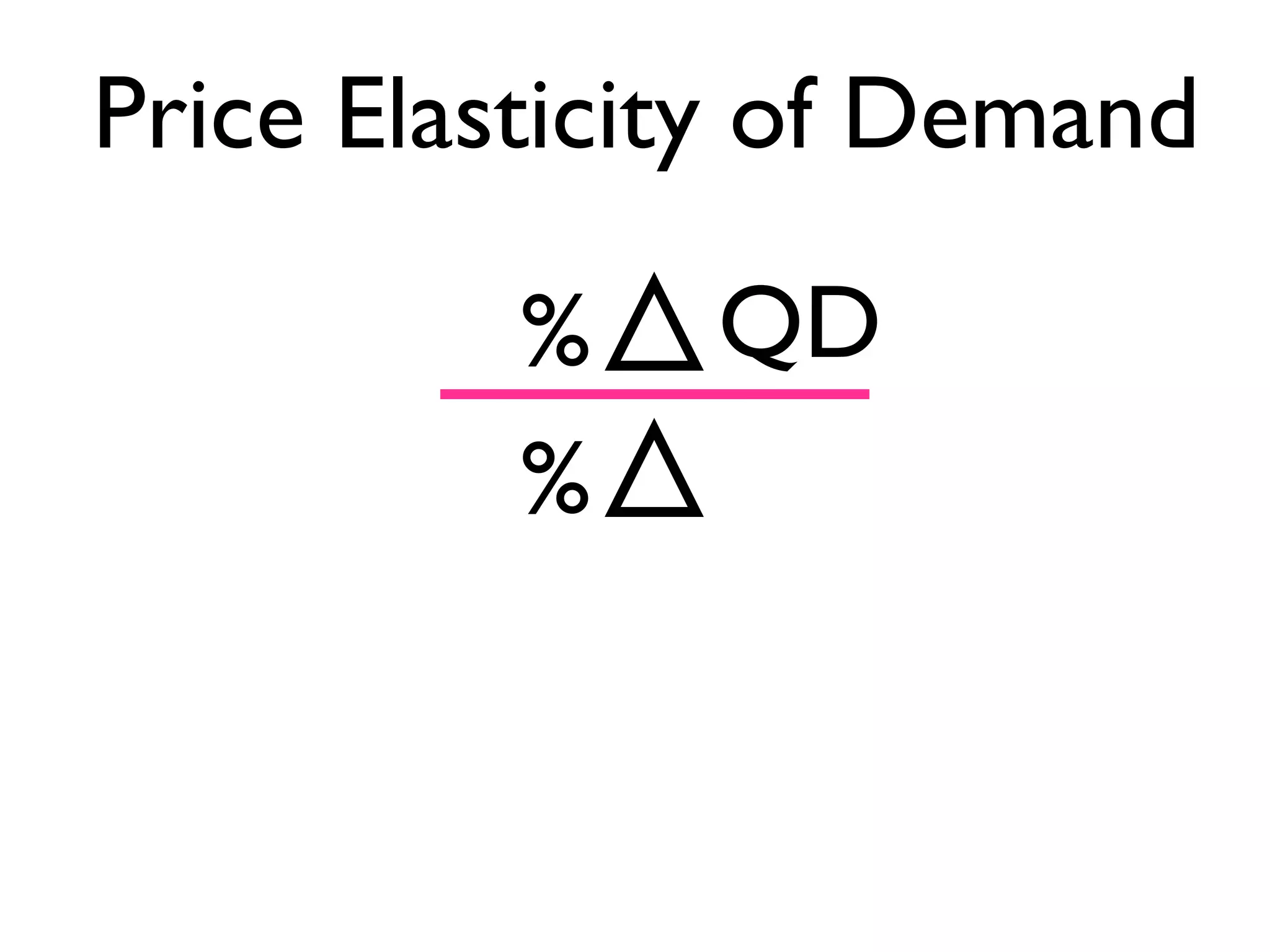Price Elasticity of Demand
%
%
QD
 