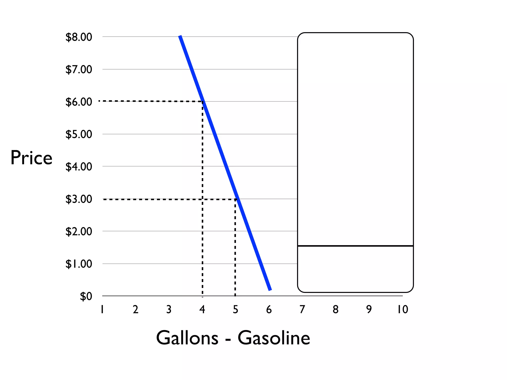 $0
$1.00
$2.00
$3.00
$4.00
$5.00
$6.00
$7.00
$8.00
1 2 3 4 5 6 7 8 9 10
Gallons - Gasoline
Price
 