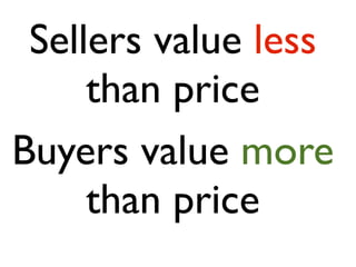 Sellers value less 
than price 
Buyers value more 
than price 
 