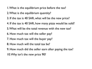 1. What is the equilibrium price before the tax? 
2. What is the equilibrium quantity? 
3. If the tax is 40 SAR, what will be the new price? 
4. If the tax is 40 SAR, how many pizza would be sold? 
5. What will be the total revenue with the new tax? 
6. How much tax will the seller pay? 
7. How much tax will the buyer pay? 
8. How much will the total tax be? 
9. How much did the seller earn after paying the tax? 
10. Why isn’t the new price 90? 
 