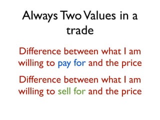 Always Two Values in a 
trade 
Difference between what I am 
willing to pay for and the price 
Difference between what I am 
willing to sell for and the price 
 