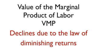 Value of the Marginal
    Product of Labor
          VMP
Declines due to the law of
   diminishing returns
 