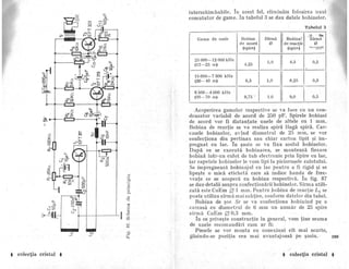 101 montaje electronice