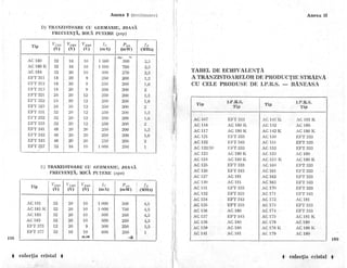 101 montaje electronice