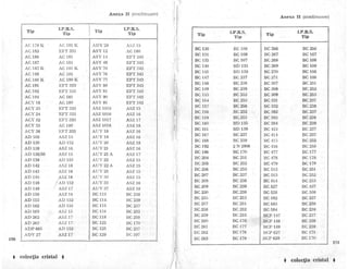 101 montaje electronice