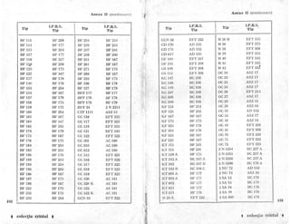 101 montaje electronice