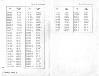 101 montaje electronice