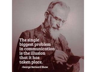 The single biggest problem in communication
is the illusion that it has taken place. – George
Bernard Shaw
 