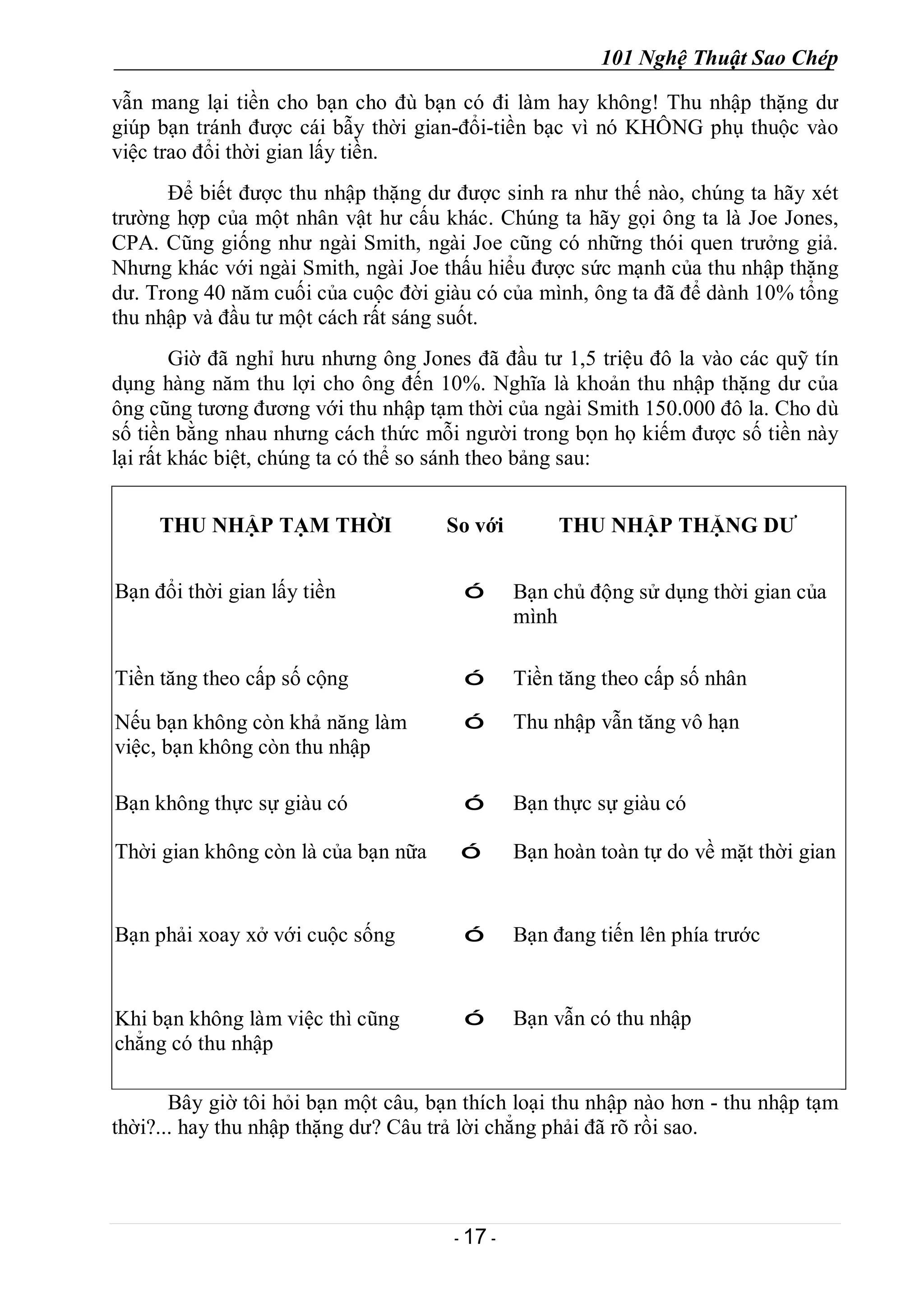 101 Nghệ Thuật Sao Chép
- 17 -
vẫn mang lại tiền cho bạn cho đù bạn có đi làm hay không! Thu nhập thặng dư
giúp bạn tránh được cái bẫy thời gian-đổi-tiền bạc vì nó KHÔNG phụ thuộc vào
việc trao đổi thời gian lấy tiền.
Để biết được thu nhập thặng dư được sinh ra như thế nào, chúng ta hãy xét
trường hợp của một nhân vật hư cấu khác. Chúng ta hãy gọi ông ta là Joe Jones,
CPA. Cũng giống như ngài Smith, ngài Joe cũng có những thói quen trưởng giả.
Nhưng khác với ngài Smith, ngài Joe thấu hiểu được sức mạnh của thu nhập thặng
dư. Trong 40 năm cuối của cuộc đời giàu có của mình, ông ta đã để dành 10% tổng
thu nhập và đầu tư một cách rất sáng suốt.
Giờ đã nghỉ hưu nhưng ông Jones đã đầu tư 1,5 triệu đô la vào các quỹ tín
dụng hàng năm thu lợi cho ông đến 10%. Nghĩa là khoản thu nhập thặng dư của
ông cũng tương đương với thu nhập tạm thời của ngài Smith 150.000 đô la. Cho dù
số tiền bằng nhau nhưng cách thức mỗi người trong bọn họ kiếm được số tiền này
lại rất khác biệt, chúng ta có thể so sánh theo bảng sau:
THU NHẬP TẠM THỜI So với THU NHẬP THẶNG DƯ
Bạn đổi thời gian lấy tiền ó Bạn chủ động sử dụng thời gian của
mình
Tiền tăng theo cấp số cộng ó Tiền tăng theo cấp số nhân
Nếu bạn không còn khả năng làm
việc, bạn không còn thu nhập
ó Thu nhập vẫn tăng vô hạn
Bạn không thực sự giàu có ó Bạn thực sự giàu có
Thời gian không còn là của bạn nữa ó Bạn hoàn toàn tự do về mặt thời gian
Bạn phải xoay xở với cuộc sống ó Bạn đang tiến lên phía trước
Khi bạn không làm việc thì cũng
chẳng có thu nhập
ó Bạn vẫn có thu nhập
Bây giờ tôi hỏi bạn một câu, bạn thích loại thu nhập nào hơn - thu nhập tạm
thời?... hay thu nhập thặng dư? Câu trả lời chẳng phải đã rõ rồi sao.
 