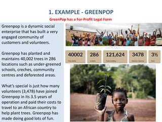1. EXAMPLE - GREENPOP
Greenpop is a dynamic social
enterprise that has built a very
engaged community of
customers and volunteers.
Greenpop has planted and
maintains 40,002 trees in 286
locations such as under-greened
schools, creches, community
centres and deforested areas.
What’s special is just how many
volunteers (3,478) have joined
Greenpop in its 3.5 years of
operation and paid their costs to
travel to an African country to
help plant trees. Greenpop has
made doing good lots of fun.
GreenPop has a For-Profit Legal Form
 