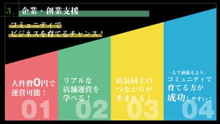３．企業・創業支援
コミュニティで
ビジネスを育てるチャンス！
人件費0円で
運営可能！
リアルな
店舗運営を
学べる！
店長同士の
つながりが
生まれる！
一人で頑張るより、
コミュニティで
育てる方が
成功しやすい！
 