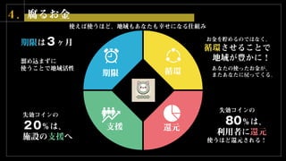 ４．腐るお金
循環
期限
支援 還元
期限は３ヶ月
溜め込まずに
使うことで地域活性
失効コインの
80％は、
利用者に還元
使うほど還元される！
失効コインの
２0％は、
施設の支援へ
お金を貯めるのではなく、
循環させることで
地域が豊かに！
使えば使うほど、地域もあなたも幸せになる仕組み
あなたの使ったお金が、
またあなたに戻ってくる。
 