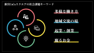 新宮CoCoスクエアの社会課題キーワード
多様な働き方
起業・創業
腐るお金
地域交流の場
 