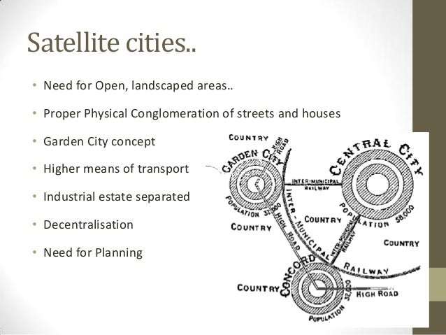concentric zone model