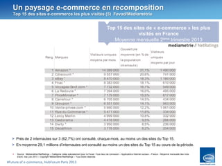 Un paysage e-commerce en recomposition
Top 15 des sites e-commerce les plus visités (5) Fevad/Médiamétrie

Top 15 des site...