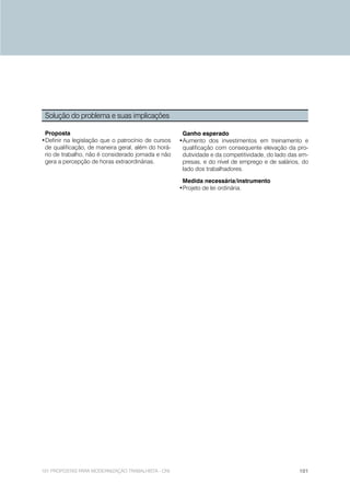 Solução do problema e suas implicações

 Proposta                                            Ganho esperado
•Definir na legislação que o patrocínio de cursos   •Aumento dos investimentos em treinamento e
 de qualificação, de maneira geral, além do horá-    qualificação com consequente elevação da pro-
 rio de trabalho, não é considerado jornada e não    dutividade e da competitividade, do lado das em-
 gera a percepção de horas extraordinárias.          presas, e do nível de emprego e de salários, do
                                                     lado dos trabalhadores.

                                                     Medida necessária/instrumento
                                                    •Projeto de lei ordinária.




101 PROPOSTAS PARA MODERNIZAÇÃO TRABALHISTA - CNI                                                101
 