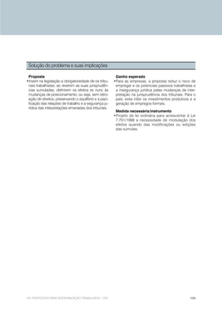 Solução do problema e suas implicações

 Proposta                                                Ganho esperado
•Inserir na legislação a obrigatoriedade de os tribu-   •Para as empresas, a proposta reduz o risco de
 nais trabalhistas, ao reverem as suas jurisprudên-      empregar e os potenciais passivos trabalhistas e
 cias sumuladas, definirem os efeitos ex nunc às         a insegurança jurídica pelas mudanças de inter-
 mudanças de posicionamento, ou seja, sem retro-         pretação na jurisprudência dos tribunais. Para o
 ação de direitos, preservando o equilíbrio e a paci-    país, evita inibir os investimentos produtivos e a
 ficação das relações de trabalho e a segurança ju-      geração de empregos formais.
 rídica das interpretações emanadas dos tribunais.
                                                         Medida necessária/instrumento
                                                        •Projeto de lei ordinária para acrescentar à Lei
                                                         7.701/1998 a necessidade de modulação dos
                                                         efeitos quando das modificações ou edições
                                                         das súmulas.




101 PROPOSTAS PARA MODERNIZAÇÃO TRABALHISTA - CNI                                                      109
 