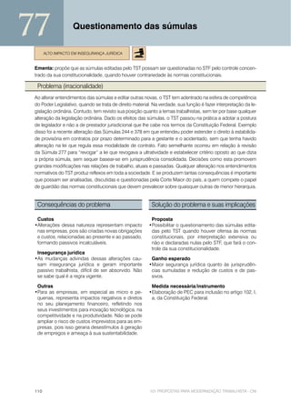 77                  Questionamento das súmulas

       ALTO IMPACTO EM INSEGURANÇA JURÍDICA


 Ementa: propõe que as súmulas editadas pelo TST possam ser questionadas no STF pelo controle concen-
 trado da sua constitucionalidade, quando houver contrariedade às normas constitucionais.

  Problema (irracionalidade)
 Ao alterar entendimentos das súmulas e editar outras novas, o TST tem adentrado na esfera de competência
 do Poder Legislativo, quando se trata de direito material. Na verdade, sua função é fazer interpretação da le-
 gislação ordinária. Contudo, tem revisto sua posição quanto a temas trabalhistas, sem ter por base qualquer
 alteração da legislação ordinária. Dado os efeitos das súmulas, o TST passou na prática a adotar a postura
 de legislador e não a de prestador jurisdicional que lhe cabe nos termos da Constituição Federal. Exemplo
 disso foi a recente alteração das Súmulas 244 e 378 em que entendeu poder estender o direito à estabilida-
 de provisória em contratos por prazo determinado para a gestante e o acidentado, sem que tenha havido
 alteração na lei que regula essa modalidade de contrato. Fato semelhante ocorreu em relação à revisão
 da Súmula 277 para “revogar” a lei que revogava a ultratividade e estabelecer critério oposto ao que dizia
 a própria súmula, sem sequer basear-se em jurisprudência consolidada. Decisões como esta promovem
 grandes modificações nas relações de trabalho, atuais e passadas. Qualquer alteração nos entendimentos
 normativos do TST produz reflexos em toda a sociedade. E se produzem tantas consequências é importante
 que possam ser analisadas, discutidas e questionadas pela Corte Maior do país, a quem compete o papel
 de guardião das normas constitucionais que devem prevalecer sobre quaisquer outras de menor hierarquia.


  Consequências do problema                                Solução do problema e suas implicações

  Custos                                                  Proposta
 •Alterações dessa natureza representam impacto          •Possibilitar o questionamento das súmulas edita-
  nas empresas, pois são criadas novas obrigações         das pelo TST quando houver ofensa às normas
  e custos, relacionadas ao presente e ao passado,        constitucionais, por interpretação extensiva ou
  formando passivos incalculáveis.                        não e declaradas nulas pelo STF, que fará o con-
                                                          trole da sua constitucionalidade.
  Insegurança jurídica
 •As mudanças advindas dessas alterações cau-             Ganho esperado
  sam insegurança jurídica e geram importante            •Maior segurança jurídica quanto às jurisprudên-
  passivo trabalhista, difícil de ser absorvido. Não      cias sumuladas e redução de custos e de pas-
  se sabe qual é a regra vigente.                         sivos.

  Outras                                                  Medida necessária/instrumento
 •Para as empresas, em especial as micro e pe-           •Elaboração de PEC para inclusão no artigo 102, I,
  quenas, representa impactos negativos e diretos         a, da Constituição Federal.
  no seu planejamento financeiro, refletindo nos
  seus investimentos para inovação tecnológica, na
  competitividade e na produtividade. Não se pode
  ampliar o risco de custos imprevistos para as em-
  presas, pois isso geraria desestímulos à geração
  de empregos e ameaça à sua sustentabilidade.




 110                                                      101 PROPOSTAS PARA MODERNIZAÇÃO TRABALHISTA - CNI
 