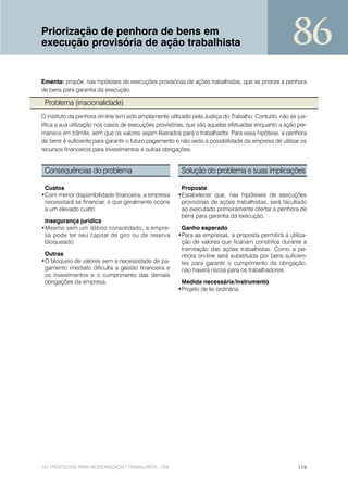 Priorização de penhora de bens em
execução provisória de ação trabalhista                                                              86
Ementa: propõe, nas hipóteses de execuções provisórias de ações trabalhistas, que se priorize a penhora
de bens para garantia da execução.

 Problema (irracionalidade)
O instituto da penhora on-line tem sido amplamente utilizado pela Justiça do Trabalho. Contudo, não se jus-
tifica a sua utilização nos casos de execuções provisórias, que são aquelas efetuadas enquanto a ação per-
manece em trâmite, sem que os valores sejam liberados para o trabalhador. Para essa hipótese, a penhora
de bens é suficiente para garantir o futuro pagamento e não veda a possibilidade da empresa de utilizar os
recursos financeiros para investimentos e outras obrigações.


 Consequências do problema                              Solução do problema e suas implicações

 Custos                                                 Proposta
•Com menor disponibilidade financeira, a empresa       •Estabelecer que, nas hipóteses de execuções
 necessitará se financiar, o que geralmente ocorre      provisórias de ações trabalhistas, será facultado
 a um elevado custo.                                    ao executado primeiramente ofertar a penhora de
                                                        bens para garantia da execução.
 Insegurança jurídica
•Mesmo sem um débito consolidado, a empre-              Ganho esperado
 sa pode ter seu capital de giro ou de reserva         •Para as empresas, a proposta permitirá a utiliza-
 bloqueado.                                             ção de valores que ficariam constritos durante a
                                                        tramitação das ações trabalhistas. Como a pe-
 Outras                                                 nhora on-line será substituída por bens suficien-
•O bloqueio de valores sem a necessidade de pa-         tes para garantir o cumprimento da obrigação,
 gamento imediato dificulta a gestão financeira e       não haverá riscos para os trabalhadores.
 os investimentos e o cumprimento das demais
 obrigações da empresa.                                 Medida necessária/instrumento
                                                       •Projeto de lei ordinária.




101 PROPOSTAS PARA MODERNIZAÇÃO TRABALHISTA - CNI                                                      119
 
