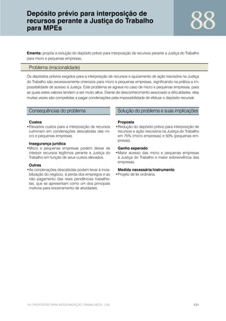 88
Depósito prévio para interposição de
recursos perante a Justiça do Trabalho
para MPEs


Ementa: propõe a redução do depósito prévio para interposição de recursos perante a Justiça do Trabalho
para micro e pequenas empresas.

 Problema (irracionalidade)
Os depósitos prévios exigidos para a interposição de recursos e ajuizamento de ação rescisória na Justiça
do Trabalho são excessivamente onerosos para micro e pequenas empresas, significando na prática a im-
possibilidade de acesso à Justiça. Este problema se agrava no caso de micro e pequenas empresas, para
as quais estes valores tendem a ser muito altos. Diante de desconhecimento associado a dificuldades, elas
muitas vezes são compelidas a pagar condenações pela impossibilidade de efetuar o depósito recursal.


 Consequências do problema                             Solução do problema e suas implicações

 Custos                                                Proposta
•Elevados custos para a interposição de recursos      •Redução do depósito prévio para interposição de
 culminam em condenações descabidas das mi-            recursos e ação rescisória na Justiça do Trabalho
 cro e pequenas empresas.                              em 75% (micro empresas) e 50% (pequenas em-
                                                       presas).
 Insegurança jurídica
•Micro e pequenas empresas podem deixar de             Ganho esperado
 interpor recursos legítimos perante a Justiça do     •Maior acesso das micro e pequenas empresas
 Trabalho em função de seus custos elevados.           à Justiça do Trabalho e maior sobrevivência das
                                                       empresas.
 Outras
•As condenações descabidas podem levar à invia-        Medida necessária/instrumento
 bilização do negócio, à perda dos empregos e ao      •Projeto de lei ordinária.
 não pagamento das reais pendências trabalhis-
 tas, que se apresentam como um dos principais
 motivos para encerramento de atividades.




101 PROPOSTAS PARA MODERNIZAÇÃO TRABALHISTA - CNI                                                    121
 