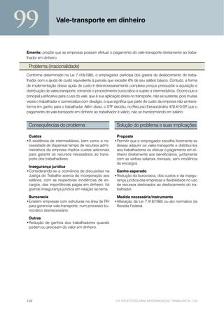 99                  Vale-transporte em dinheiro



 Ementa: propõe que as empresas possam efetuar o pagamento do vale-transporte diretamente ao traba-
 lhador em dinheiro.

  Problema (irracionalidade)
 Conforme determinado na Lei 7.418/1985, o empregador participa dos gastos de deslocamento do traba-
 lhador com a ajuda de custo equivalente à parcela que exceder 6% de seu salário básico. Contudo, a forma
 de implementação dessa ajuda de custo é desnecessariamente complexa porque pressupõe a aquisição e
 distribuição de vales-transporte, tornando o procedimento burocrático e sujeito a intermediários. Ocorre que a
 principal justificativa para o uso do vale, que é sua aplicação direta no transporte, não se sustenta, pois muitas
 vezes o trabalhador o comercializa com deságio, o que significa que parte do custo da empresa não se trans-
 forma em ganho para o trabalhador. Além disso, o STF decidiu, no Recurso Extraordinário 478.410-SP que o   ,
 pagamento de vale-transporte em dinheiro ao trabalhador é válido, não se transformando em salário.


  Consequências do problema                                  Solução do problema e suas implicações

  Custos                                                    Proposta
 •A existência de intermediários, bem como a ne-           •Permitir que o empregador escolha livremente se
  cessidade de dispensar tempo de recursos admi-            deseja adquirir os vales-transporte e distribuí-los
  nistrativos da empresa implica custos adicionais          aos trabalhadores ou efetuar o pagamento em di-
  para garantir os recursos necessários ao trans-           nheiro diretamente aos beneficiários, juntamente
  porte dos trabalhadores.                                  com as verbas salariais mensais, sem incidência
                                                            de encargos.
  Insegurança jurídica
 •Considerando-se a ocorrência de discussões na             Ganho esperado
  Justiça do Trabalho acerca da incorporação aos           •Redução da burocracia, dos custos e da insegu-
  salários, com as respectivas incidências de en-           rança jurídica das empresas e flexibilidade no uso
  cargos, das importâncias pagas em dinheiro, há            de recursos destinados ao deslocamento do tra-
  grande insegurança jurídica em relação ao tema.           balhador.

  Burocracia                                                Medida necessária/instrumento
 •Existem empresas com estruturas na área de RH            •Alteração da Lei 7.418/1985 ou ato normativo da
  para gerenciar vale-transporte, num processo bu-          Receita Federal.
  rocrático desnecessário.

  Outras
 •Redução de ganhos dos trabalhadores quando
  podem ou precisam do valor em dinheiro.




 132                                                        101 PROPOSTAS PARA MODERNIZAÇÃO TRABALHISTA - CNI
 