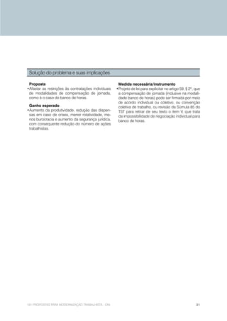 Solução do problema e suas implicações

 Proposta                                             Medida necessária/instrumento
•Afastar as restrições às contratações individuais   •Projeto de lei para explicitar no artigo 59, § 2º, que
 de modalidades de compensação de jornada,            a compensação de jornada (inclusive na modali-
 como é o caso do banco de horas.                     dade banco de horas) pode ser firmada por meio
                                                      de acordo individual ou coletivo, ou convenção
 Ganho esperado                                       coletiva de trabalho, ou revisão da Súmula 85 do
•Aumento da produtividade, redução das dispen-        TST para retirar de seu texto o item V, que trata
 sas em caso de crises, menor rotatividade, me-       da impossibilidade de negociação individual para
 nos burocracia e aumento da segurança jurídica,      banco de horas.
 com consequente redução do número de ações
 trabalhistas.




101 PROPOSTAS PARA MODERNIZAÇÃO TRABALHISTA - CNI                                                        31
 