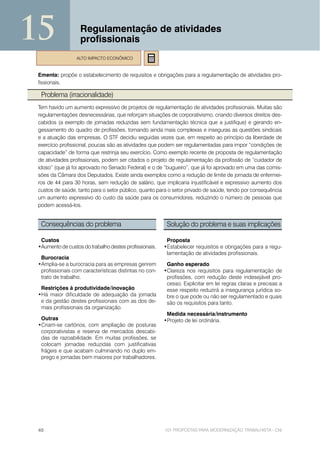 15                 Regulamentação de atividades
                   profissionais
                 ALTO IMPACTO ECONÔMICO


 Ementa: propõe o estabelecimento de requisitos e obrigações para a regulamentação de atividades pro-
 fissionais.

  Problema (irracionalidade)
 Tem havido um aumento expressivo de projetos de regulamentação de atividades profissionais. Muitas são
 regulamentações desnecessárias, que reforçam situações de corporativismo, criando diversos direitos des-
 cabidos (a exemplo de jornadas reduzidas sem fundamentação técnica que a justifique) e gerando en-
 gessamento do quadro de profissões, tornando ainda mais complexas e inseguras as questões sindicais
 e a atuação das empresas. O STF decidiu seguidas vezes que, em respeito ao princípio da liberdade de
 exercício profissional, poucas são as atividades que podem ser regulamentadas para impor “condições de
 capacidade” de forma que restrinja seu exercício. Como exemplo recente de proposta de regulamentação
 de atividades profissionais, podem ser citados o projeto de regulamentação da profissão de “cuidador de
 idoso” (que já foi aprovado no Senado Federal) e o de “bugueiro”, que já foi aprovado em uma das comis-
 sões da Câmara dos Deputados. Existe ainda exemplos como a redução de limite de jornada de enfermei-
 ros de 44 para 30 horas, sem redução de salário, que implicaria injustificável e expressivo aumento dos
 custos de saúde, tanto para o setor público, quanto para o setor privado de saúde, tendo por consequência
 um aumento expressivo do custo da saúde para os consumidores, reduzindo o número de pessoas que
 podem acessá-los.


  Consequências do problema                              Solução do problema e suas implicações

  Custos                                                 Proposta
 •Aumento de custos do trabalho destes profissionais.   •Estabelecer requisitos e obrigações para a regu-
                                                         lamentação de atividades profissionais.
  Burocracia
 •Amplia-se a burocracia para as empresas gerirem        Ganho esperado
  profissionais com características distintas no con-   •Clareza nos requisitos para regulamentação de
  trato de trabalho.                                     profissões, com redução deste indesejável pro-
                                                         cesso. Explicitar em lei regras claras e precisas a
  Restrições à produtividade/inovação                    esse respeito reduzirá a insegurança jurídica so-
 •Há maior dificuldade de adequação da jornada           bre o que pode ou não ser regulamentado e quais
  e da gestão destes profissionais com as dos de-        são os requisitos para tanto.
  mais profissionais da organização.
                                                         Medida necessária/instrumento
  Outras                                                •Projeto de lei ordinária.
 •Criam-se cartórios, com ampliação de posturas
  corporativistas e reserva de mercados descabi-
  das de razoabilidade. Em muitas profissões, se
  colocam jornadas reduzidas com justificativas
  frágeis e que acabam culminando no duplo em-
  prego e jornadas bem maiores por trabalhadores.




 40                                                     101 PROPOSTAS PARA MODERNIZAÇÃO TRABALHISTA - CNI
 