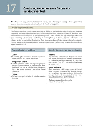 17                Contratação de pessoas físicas em
                  serviço eventual


 Ementa: propõe a regulamentação da contratação de pessoas físicas, para prestação de serviço eventual,
 quando não existentes as características legais de vínculo empregatício.

  Problema (irracionalidade)
 A CLT determina as condições para a existência de vínculo empregatício. Contudo, em diversas situações
 cotidianas, empresas contratam o trabalho de pessoas físicas, para prestação de serviços eventuais, sem
 a existência das características do vínculo empregatício. Com a falta de uma regulamentação adequada
 para essa relação, é frequente a confusão pela fiscalização ou pelo Poder Judiciário, conferindo a essa
 relação caráter empregatício não existente. Essa situação também dificulta o próprio trabalho dos autô-
 nomos, porque as vezes, por segurança, as empresas preferem contratar uma empresa de prestação de
 serviços terceirizados.


  Consequências do problema                            Solução do problema e suas implicações

  Custos                                               Proposta
 •Buscar soluções complexas para situações sim-       •Regulamentar a contratação de pessoas físicas
  ples e pontuais traz custos descabidos.              sem vínculo empregatício, desde que caracteriza-
                                                       da a eventualidade e não existindo as prerrogati-
  Insegurança jurídica                                 vas do artigo 3º da CLT e mantidas as tributações
 •Mesmo aplicando toda a tributação exigida pela       de INSS e IRRF.
  Receita Federal (IRRF) e as contribuições previ-
  denciárias próprias e descontadas da pessoa          Ganho esperado
  física, por vezes busca-se caracterizar vínculo     •Maior segurança jurídica na contratação de ser-
  inexistente.                                         viços eventuais prestados por pessoas físicas,
                                                       com ampliação das oportunidades de trabalho
  Outras                                               para prestadores de serviços autônomos e con-
 •Redução das oportunidades de trabalho para au-       sequente desestímulo à informalidade.
  tônomos.
                                                       Medida necessária/instrumento
                                                      •Projeto de lei ordinária.




 42                                                   101 PROPOSTAS PARA MODERNIZAÇÃO TRABALHISTA - CNI
 