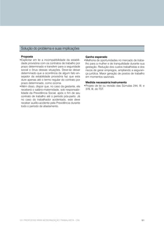 Solução do problema e suas implicações

 Proposta                                              Ganho esperado
•Explicitar em lei a incompatibilidade da estabili-   •Melhoria de oportunidades no mercado de traba-
 dade provisória com os contratos de trabalho por      lho para a mulher e de tranquilidade durante sua
 prazo determinado e transferir para a seguridade      gestação. Redução dos custos trabalhistas e dos
 social o ônus dessas situações. Deve-se deixar        riscos de gerar empregos, ampliando a seguran-
 determinado que a ocorrência de algum fato en-        ça jurídica. Maior geração de postos de trabalho
 sejador da estabilidade provisória faz que esta       em momentos sazonais.
 dure apenas até o termo regular do contrato por
 prazo determinado, como ocorria.                      Medida necessária/instrumento
•Além disso, dispor que, no caso da gestante, ela     •Projeto de lei ou revisão das Súmulas 244, III, e
 receberá o salário-maternidade, sob responsabi-       378, III, do TST.
 lidade da Previdência Social, após o fim de seu
 contrato de trabalho até o período pós-parto. Já
 no caso do trabalhador acidentado, este deve
 receber auxílio-acidente pela Previdência durante
 todo o período de afastamento.




101 PROPOSTAS PARA MODERNIZAÇÃO TRABALHISTA - CNI                                                    61
 