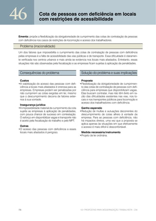46                 Cota de pessoas com deficiência em locais
                   com restrições de acessibilidade


 Ementa: propõe a flexibilização da obrigatoriedade de cumprimento das cotas de contratação de pessoas
 com deficiência nos casos de restrições de locomoção e acesso dos trabalhadores.

  Problema (irracionalidade)
 Um dos fatores que impossibilita o cumprimento das cotas de contratação de pessoas com deficiência
 pelas empresas é a falta de acessibilidade das vias públicas e de transporte. Essa dificuldade é claramen-
 te verificada nos centros urbanos e mais ainda se evidencia nos locais mais afastados. Entretanto, essas
 situações não são observadas pela fiscalização e as empresas ficam sujeitas à aplicação de penalidades.


  Consequências do problema                             Solução do problema e suas implicações

  Custos                                                Proposta
 •A viabilização do acesso das pessoas com defi-       •Flexibilização da obrigatoriedade de cumprimen-
  ciência a locais mais afastados é onerosa para as     to das cotas de contratação de pessoas com defi-
  empresas. Empresas podem ser penalizadas por          ciência para empresas que disponibilizam vagas.
  não cumprirem as cotas exigidas em lei, mesmo         Elas buscam contratar, mas não têm êxito em ra-
  que o descumprimento decorra de fatores exter-        zão das dificuldades existentes nas vias, nos lo-
  nos à sua vontade.                                    cais e nos transportes públicos para locomoção e
                                                        acesso dos trabalhadores com deficiência.
  Insegurança jurídica
 •A impossibilidade material de cumprimento da cota     Ganho esperado
  sujeita as empresas à aplicação de penalidades,      •Redução de multas e autuações decorrentes do
  com pouca chance de sucesso em contestação.           descumprimento de cotas alheio à vontade da
  O esforço em disponibilizar vagas e transporte não    empresa. Para as pessoas com deficiência, não
  é aceito pela fiscalização do trabalho e pelo MPT.    há impactos diretos, uma vez que a proposta se
                                                        aplica apenas às situações em que efetivamente
  Outras                                                o acesso é mais difícil e desconfortável.
 •O acesso das pessoas com deficiência a esses
  locais mais afastados é perigoso.                     Medida necessária/instrumento
                                                       •Projeto de lei ordinária.




 74                                                     101 PROPOSTAS PARA MODERNIZAÇÃO TRABALHISTA - CNI
 