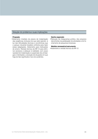Solução do problema e suas implicações

 Proposta                                              Ganho esperado
•Adiamento imediato de prazos de implantação          •Redução da insegurança jurídica, dos prejuízos
 das exigências (inclusive do que está vigindo), à     decorrentes da paralisação de atividades e do fe-
 luz das dificuldades técnicas e econômicas que        chamento de pequenas empresas.
 o parque industrial brasileiro enfrenta para fazer
 essas adaptações. Adiamento para instituições         Medida necessária/instrumento
 de ensino. Revisão técnica da NR 12 para elimi-      •Adiamento e revisão técnica da NR 12.
 nar excessos e adequar à realidade, com prazo
 razoável de implantação e suspensão dos embar-
 gos e interdições, a exceção de situações em que
 haja de fato significativo risco de acidentes.




101 PROPOSTAS PARA MODERNIZAÇÃO TRABALHISTA - CNI                                                    81
 