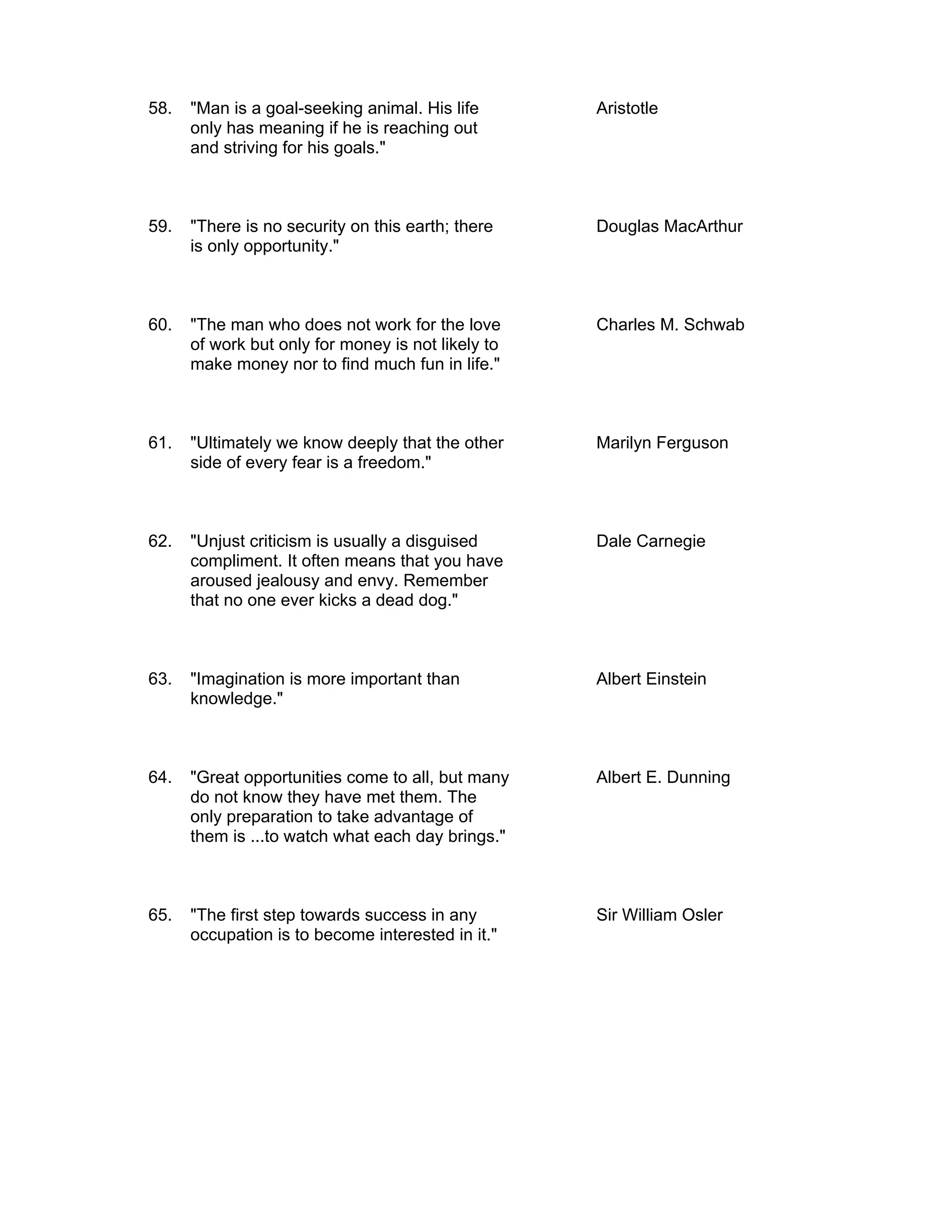 58.   "Man is a goal-seeking animal. His life       Aristotle
      only has meaning if he is reaching out
      and striving for his goals."



59.   "There is no security on this earth; there    Douglas MacArthur
      is only opportunity."



60.   "The man who does not work for the love       Charles M. Schwab
      of work but only for money is not likely to
      make money nor to find much fun in life."



61.   "Ultimately we know deeply that the other     Marilyn Ferguson
      side of every fear is a freedom."



62.   "Unjust criticism is usually a disguised      Dale Carnegie
      compliment. It often means that you have
      aroused jealousy and envy. Remember
      that no one ever kicks a dead dog."



63.   "Imagination is more important than           Albert Einstein
      knowledge."



64.   "Great opportunities come to all, but many    Albert E. Dunning
      do not know they have met them. The
      only preparation to take advantage of
      them is ...to watch what each day brings."



65.   "The first step towards success in any        Sir William Osler
      occupation is to become interested in it."
 