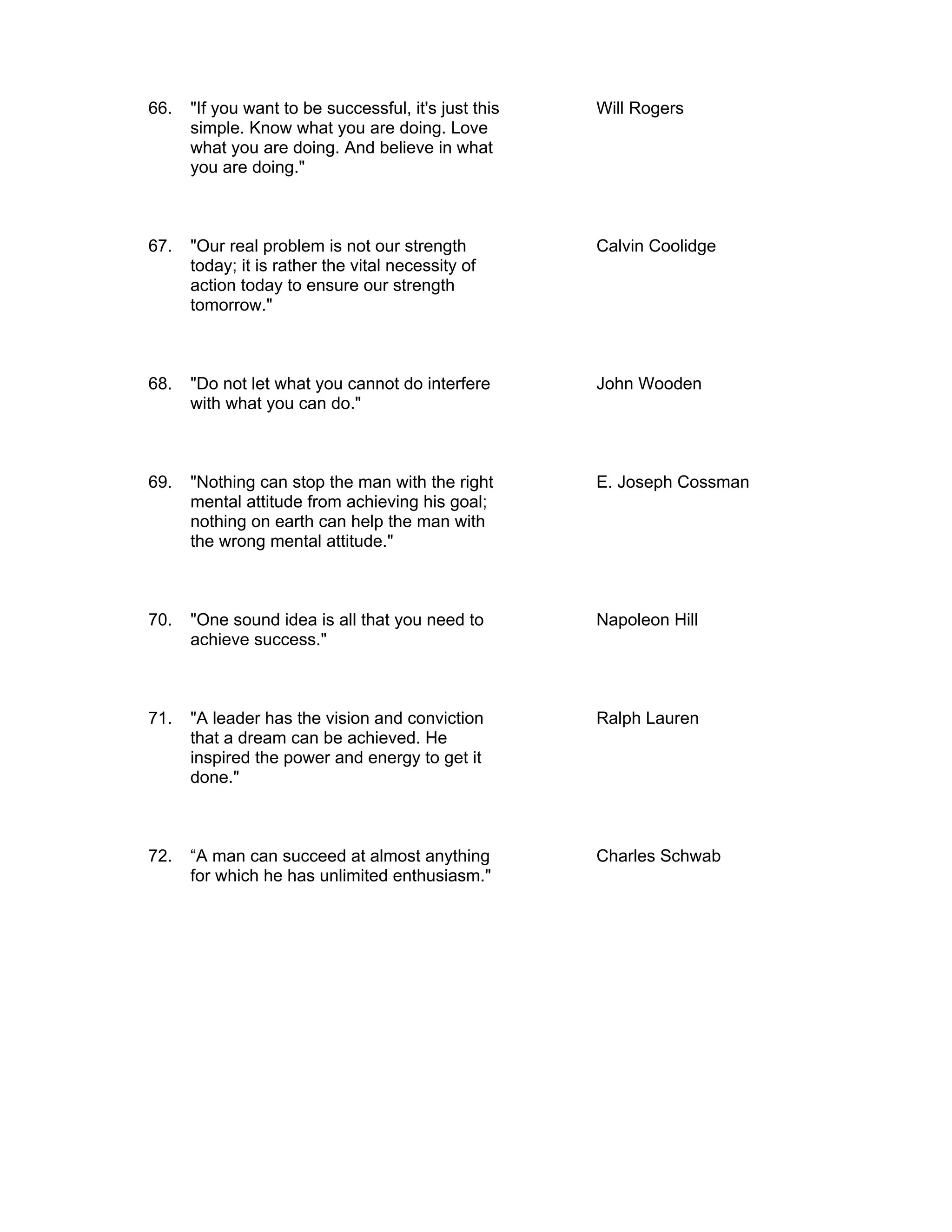 66.   "If you want to be successful, it's just this   Will Rogers
      simple. Know what you are doing. Love
      what you are doing. And believe in what
      you are doing."



67.   "Our real problem is not our strength           Calvin Coolidge
      today; it is rather the vital necessity of
      action today to ensure our strength
      tomorrow."



68.   "Do not let what you cannot do interfere        John Wooden
      with what you can do."



69.   "Nothing can stop the man with the right        E. Joseph Cossman
      mental attitude from achieving his goal;
      nothing on earth can help the man with
      the wrong mental attitude."



70.   "One sound idea is all that you need to         Napoleon Hill
      achieve success."



71.   "A leader has the vision and conviction         Ralph Lauren
      that a dream can be achieved. He
      inspired the power and energy to get it
      done."



72.   “A man can succeed at almost anything           Charles Schwab
      for which he has unlimited enthusiasm."
 