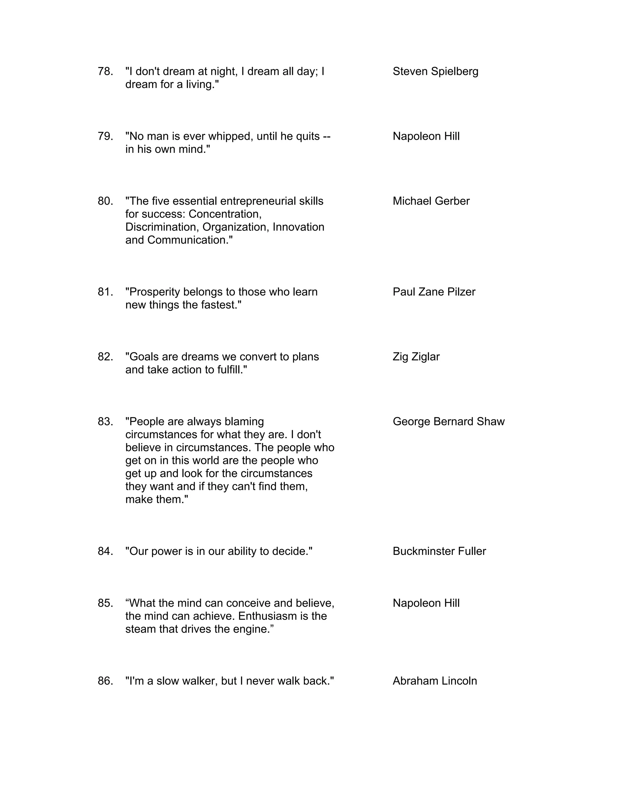 78.   "I don't dream at night, I dream all day; I   Steven Spielberg
      dream for a living."



79.   "No man is ever whipped, until he quits --    Napoleon Hill
      in his own mind."



80.   "The five essential entrepreneurial skills    Michael Gerber
      for success: Concentration,
      Discrimination, Organization, Innovation
      and Communication."



81.   "Prosperity belongs to those who learn        Paul Zane Pilzer
      new things the fastest."



82.   "Goals are dreams we convert to plans         Zig Ziglar
      and take action to fulfill."



83.   "People are always blaming                    George Bernard Shaw
      circumstances for what they are. I don't
      believe in circumstances. The people who
      get on in this world are the people who
      get up and look for the circumstances
      they want and if they can't find them,
      make them."



84.   "Our power is in our ability to decide."      Buckminster Fuller



85.   “What the mind can conceive and believe,      Napoleon Hill
      the mind can achieve. Enthusiasm is the
      steam that drives the engine.”



86.   "I'm a slow walker, but I never walk back."   Abraham Lincoln
 