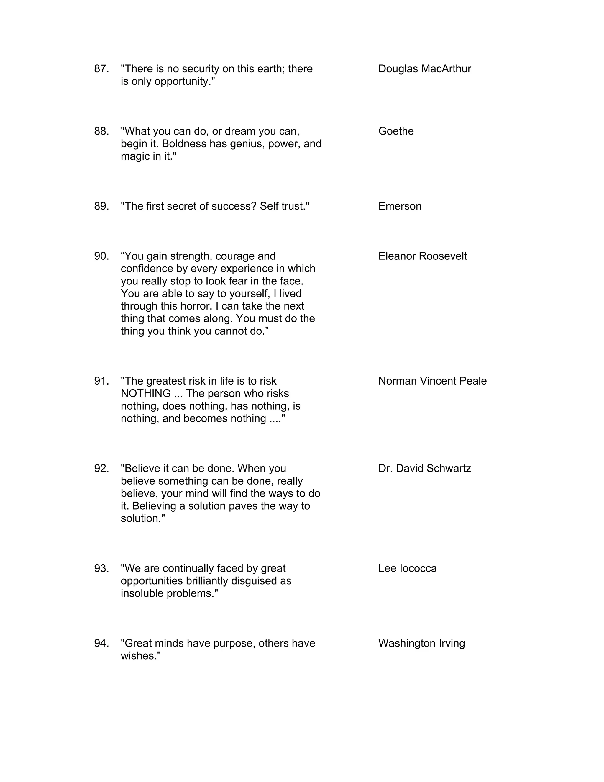 87.   "There is no security on this earth; there    Douglas MacArthur
      is only opportunity."



88.   "What you can do, or dream you can,           Goethe
      begin it. Boldness has genius, power, and
      magic in it."



89.   "The first secret of success? Self trust."    Emerson



90.   “You gain strength, courage and               Eleanor Roosevelt
      confidence by every experience in which
      you really stop to look fear in the face.
      You are able to say to yourself, I lived
      through this horror. I can take the next
      thing that comes along. You must do the
      thing you think you cannot do.”



91.   "The greatest risk in life is to risk         Norman Vincent Peale
      NOTHING ... The person who risks
      nothing, does nothing, has nothing, is
      nothing, and becomes nothing ...."



92.   "Believe it can be done. When you             Dr. David Schwartz
      believe something can be done, really
      believe, your mind will find the ways to do
      it. Believing a solution paves the way to
      solution."



93.   "We are continually faced by great            Lee Iococca
      opportunities brilliantly disguised as
      insoluble problems."



94.   "Great minds have purpose, others have        Washington Irving
      wishes."
 