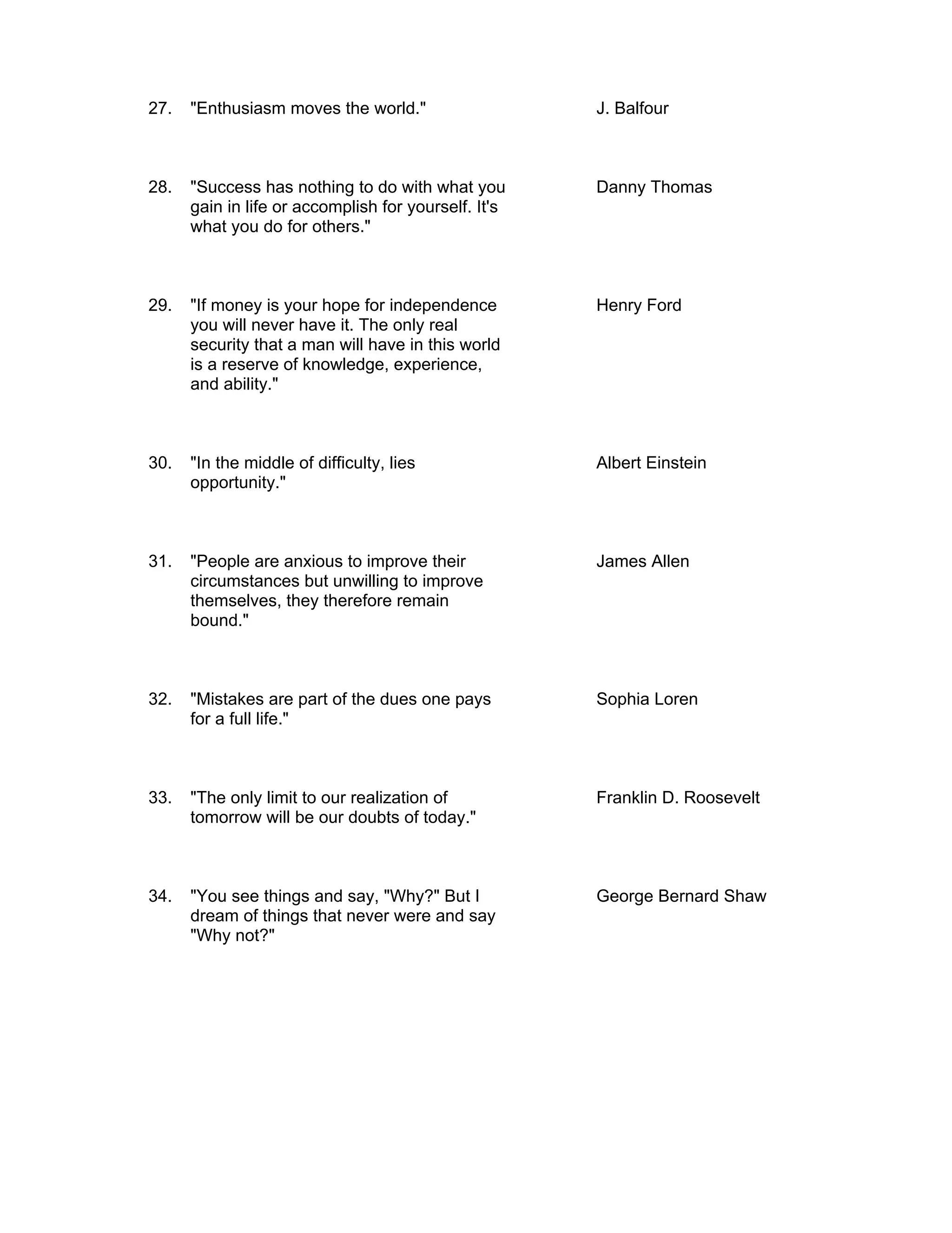 27.   "Enthusiasm moves the world."                   J. Balfour



28.   "Success has nothing to do with what you        Danny Thomas
      gain in life or accomplish for yourself. It's
      what you do for others."



29.   "If money is your hope for independence         Henry Ford
      you will never have it. The only real
      security that a man will have in this world
      is a reserve of knowledge, experience,
      and ability."



30.   "In the middle of difficulty, lies              Albert Einstein
      opportunity."



31.   "People are anxious to improve their            James Allen
      circumstances but unwilling to improve
      themselves, they therefore remain
      bound."



32.   "Mistakes are part of the dues one pays         Sophia Loren
      for a full life."



33.   "The only limit to our realization of           Franklin D. Roosevelt
      tomorrow will be our doubts of today."



34.   "You see things and say, "Why?" But I           George Bernard Shaw
      dream of things that never were and say
      "Why not?"
 