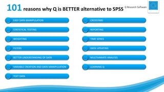 101reasons why Q is BETTER alternative to SPSS
EASY DATA MANIPULATION
STATISTICAL TESTING
WEIGHTING
FILTERS
BETTER UNDERSTANDING OF DATA
VARIABLE CREATION AND DATA MANIPULATION
TEXT DATA
CROSSTABS
REPORTING
TIME SERIES
DATA UPDATING
MULTIVARIATE ANALYSIS
LEARNING Q
 