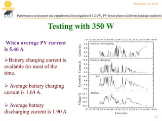 December 10, 2013

Performance assessment and experimental investigation of 1.2 kWp PV power plant in different loading conditions

Testing with 350 W

 Average battery charging
current is 1.64 A.
 Average battery
discharging current is 1.90 A

7.2

Battery discharging

4.8
2.4
0.0
13.8

Current (A) Current (A)

Battery charging current is
available for most of the
time.

Battery charging

9.2
4.6
0.0
14.7

PV

9.8
4.9
0.0

Voltage (V)

When average PV current
is 5.46 A

Current (A)

07:12 08:24 09:36 10:48 12:00 13:12 14:24 15:36 16:48 18:00

51.7

Battery

50.6
49.5
48.4
07:12 08:24 09:36 10:48 12:00 13:12 14:24 15:36 16:48 18:00

Time (hr)

13

 
