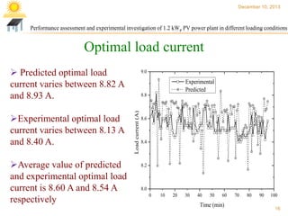 December 10, 2013

Performance assessment and experimental investigation of 1.2 kWp PV power plant in different loading conditions

Optimal load current
 Predicted optimal load
current varies between 8.82 A
and 8.93 A.

Average value of predicted
and experimental optimal load
current is 8.60 A and 8.54 A
respectively

Experimental
Predicted
8.8

Load current (A)

Experimental optimal load
current varies between 8.13 A
and 8.40 A.

9.0

8.6

8.4

8.2

8.0
0

10

20

30

40

50

60

Time (min)

70

80

90

100
16

 