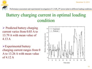 December 10, 2013

Performance assessment and experimental investigation of 1.2 kWp PV power plant in different loading conditions

Battery charging current in optimal loading
condition

Experimental battery
charging current ranges from 0
A to 13.26 A with mean value
of 4.12 A

14

Battery charging current (A)

 Predicted battery charging
current varies from 0.03 A to
13.79 A with mean value of
4.13 A

Experiment
Predicted

12
10
8
6
4
2
0
0

10

20

30

40

50

60

70

80

90

100

Time (min)
18

 