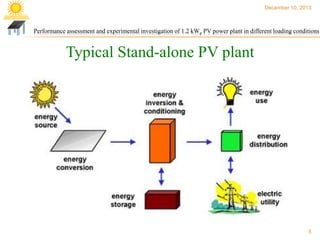 December 10, 2013

Performance assessment and experimental investigation of 1.2 kWp PV power plant in different loading conditions

Typical Stand-alone PV plant

5

 