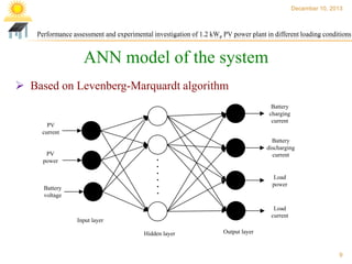 December 10, 2013

Performance assessment and experimental investigation of 1.2 kWp PV power plant in different loading conditions

ANN model of the system
 Based on Levenberg-Marquardt algorithm
Battery
charging
current

PV
current

Battery
discharging
current

PV
power

Load
power

Battery
voltage

Load
current

Input layer
Hidden layer

Output layer

9

 