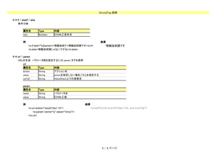 Struts2Tag 説明

2-3 if / elseif / else
     条件分岐

          属性名            Type      内容
          test           Boolean   【OGNL】 条件式

          例                                                    結果
               <s:if test="%{kamei=='情報技術'}">情報技術課です</s:if>       情報技術課です
               <s:else>情報技術課じゃないですね</s:else>

2-4 url / param
    URLの生成　パラメータ部を設定するには param タグを使用
          url
          属性名     Type   内容
          action  String アクション名
          value   String actionを指定しない場合こちらを指定する
          var(id) String ValueStack上での変数名

          param
          属性名            Type      内容
          name           String    パラメータ名
          value          String    【OGNL】 値

          例                                            結果
               <s:url action="zzzz010a1-1h">            /scaffold/zzzz010a1-1h.action?q=7
                   <s:param name="q" value="ninzu"/>
               </s:url>




                                                                3 / 3 ページ
 
