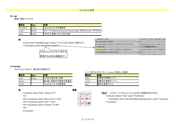 how to write custom tags in struts