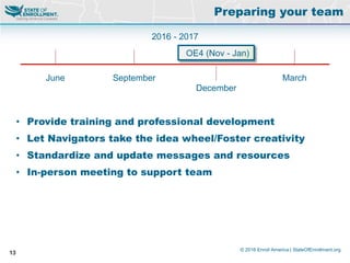© 2016 Enroll America | StateOfEnrollment.org
13
• Provide training and professional development
• Let Navigators take the idea wheel/Foster creativity
• Standardize and update messages and resources
• In-person meeting to support team
Preparing your team
June September
December
March
2016 - 2017
OE4 (Nov - Jan)
 